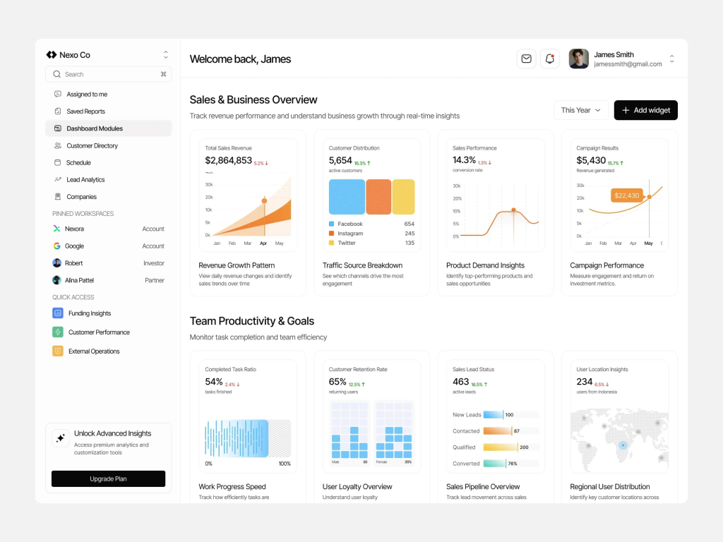 Sales & Business Overview Dashboard — High-Performance SaaS UI