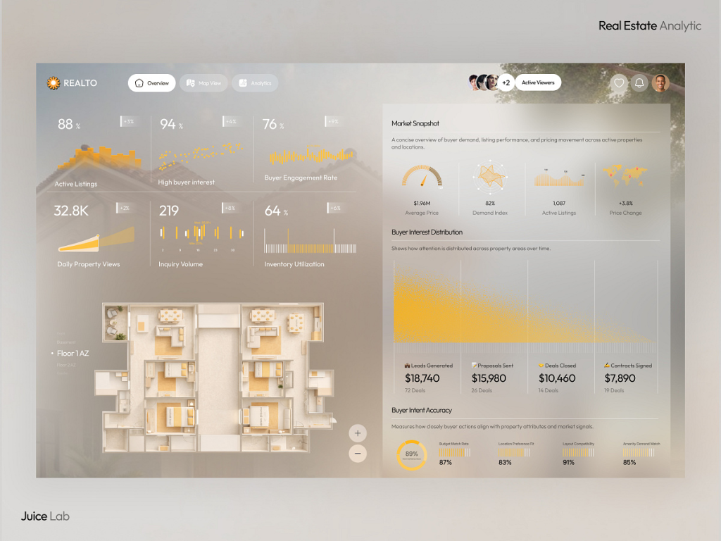 Realto — Real Estate Analytics & Market Intelligence Dashboard