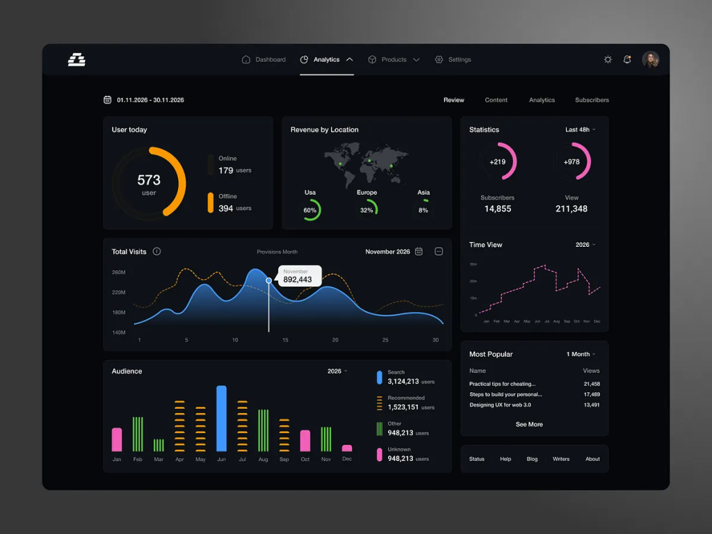 Analytics Dashboard – Dark Mode UI - SaaS