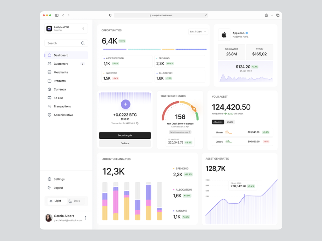 Analytics PRO - Multi-Asset & Credit Intelligence Dashboard