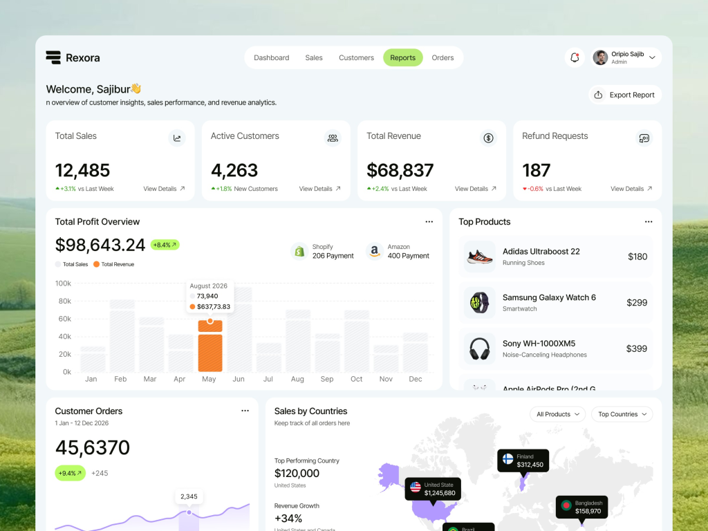 Rexora - Comprehensive Sales & Revenue Management Dashboard