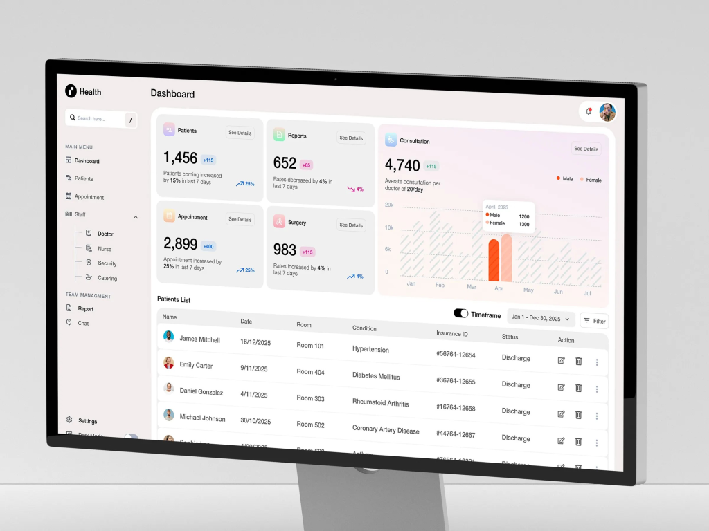 CarePulse - Integrated Medical CRM & Hospital Operations Dashboard