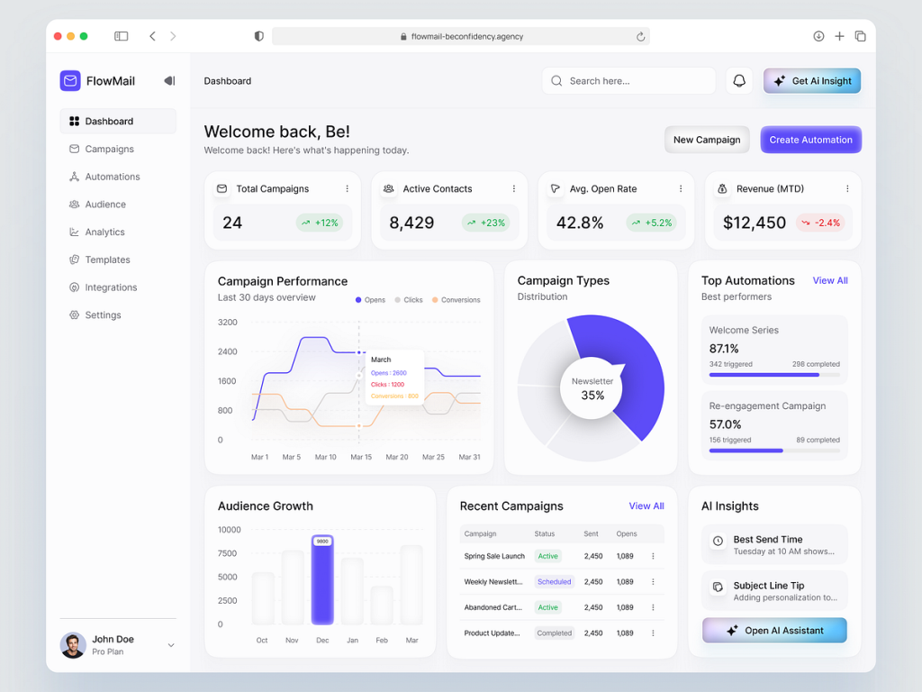 FlowMail - AI-Driven Email Marketing & Automation Dashboard